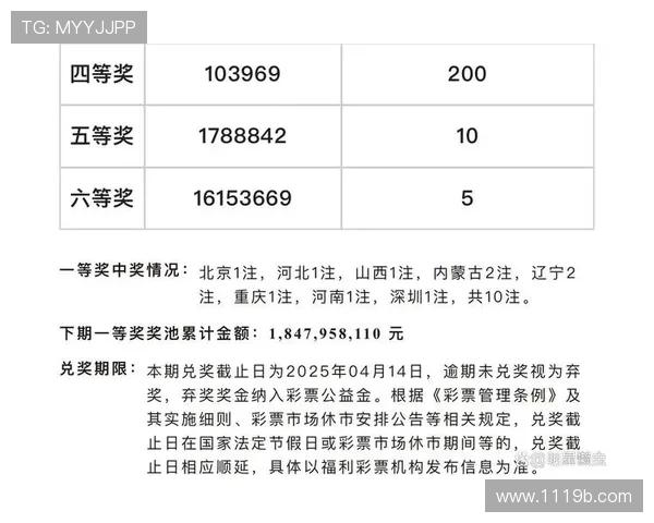 彩票2025054期最新开奖结果与号码查询